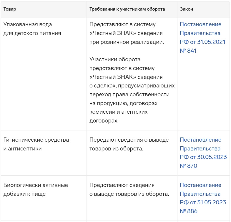 Что нового с 1 марта. Статья от ООО ТДА Системс